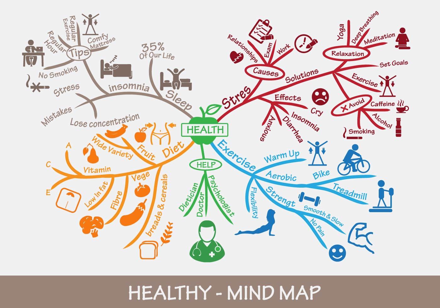 Illustration for blog post: Mind Maps, A quiet reflection on thinking differently
